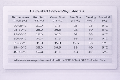 SFXC Liquid Crystal Sheets SFXC Liquid Crystal Sheets – Precision-Calibrated (450 × 300 mm)