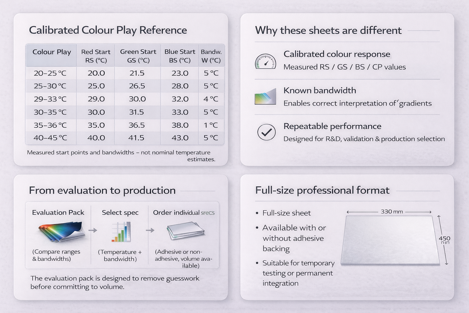 SFXC Liquid Crystal Sheets SFXC Liquid Crystal Sheets – Precision-Calibrated (450 × 300 mm)