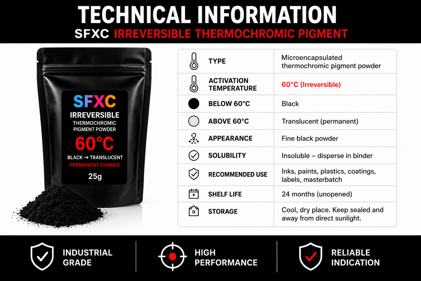 SFXC Thermochromic Pigment High-Temperature Warning Pigment - Irreversible