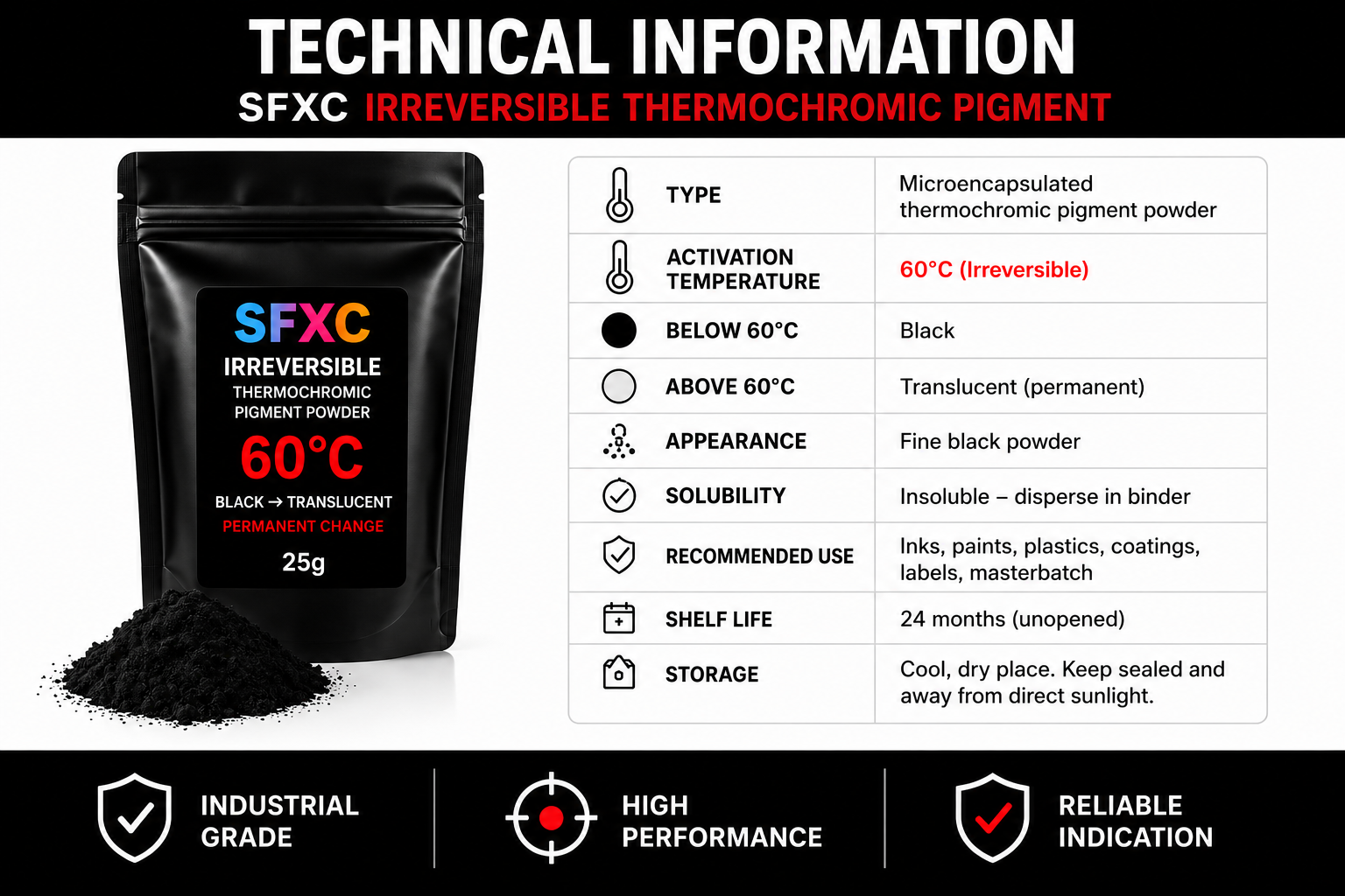 SFXC Thermochromic Pigment High-Temperature Warning Pigment - Irreversible