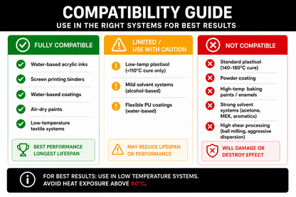 SFXC Thermochromic Pigment High-Temperature Warning Pigment - Irreversible