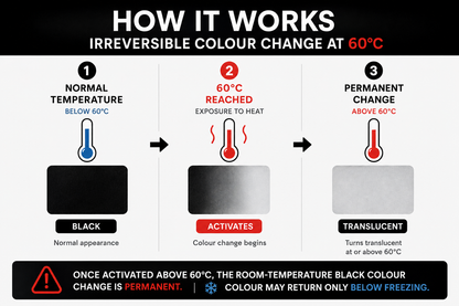 SFXC Thermochromic Pigment High-Temperature Warning Pigment - Irreversible